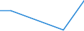 CN 53089011 /Exports /Unit = Quantities in tons /Partner: Belgium/Luxembourg /Reporter: Eur27 /53089011:Ramie Yarn, With a Linear Density of >= 833,3 Decitex `<= mc 12`