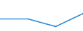 CN 53089011 /Exports /Unit = Quantities in tons /Partner: Denmark /Reporter: Eur27 /53089011:Ramie Yarn, With a Linear Density of >= 833,3 Decitex `<= mc 12`