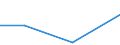 CN 53089011 /Exports /Unit = Quantities in tons /Partner: Usa /Reporter: Eur27 /53089011:Ramie Yarn, With a Linear Density of >= 833,3 Decitex `<= mc 12`