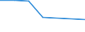 CN 53089011 /Exports /Unit = Values in 1000 Euro /Partner: Netherlands /Reporter: Eur27 /53089011:Ramie Yarn, With a Linear Density of >= 833,3 Decitex `<= mc 12`