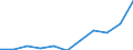 CN 53089011 /Exports /Unit = Values in 1000 Euro /Partner: Germany /Reporter: Eur27 /53089011:Ramie Yarn, With a Linear Density of >= 833,3 Decitex `<= mc 12`