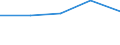 CN 53089011 /Exports /Unit = Values in 1000 Euro /Partner: United Kingdom /Reporter: Eur27 /53089011:Ramie Yarn, With a Linear Density of >= 833,3 Decitex `<= mc 12`