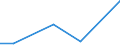 CN 53089011 /Exports /Unit = Values in 1000 Euro /Partner: Usa /Reporter: Eur27 /53089011:Ramie Yarn, With a Linear Density of >= 833,3 Decitex `<= mc 12`