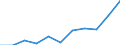 CN 53089011 /Exports /Unit = Values in 1000 Euro /Partner: Intra-eur /Reporter: Eur27 /53089011:Ramie Yarn, With a Linear Density of >= 833,3 Decitex `<= mc 12`