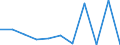 CN 53089011 /Exports /Unit = Values in 1000 Euro /Partner: Extra-eur /Reporter: Eur27 /53089011:Ramie Yarn, With a Linear Density of >= 833,3 Decitex `<= mc 12`