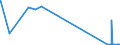 CN 53089012 /Exports /Unit = Prices (Euro/ton) /Partner: Netherlands /Reporter: Eur27_2020 /53089012:Ramie Yarn, With a Linear Density of >= 277,8 Decitex `<= mn 36`