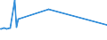 CN 53089012 /Exports /Unit = Prices (Euro/ton) /Partner: Norway /Reporter: Eur27_2020 /53089012:Ramie Yarn, With a Linear Density of >= 277,8 Decitex `<= mn 36`