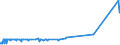 CN 53089012 /Exports /Unit = Prices (Euro/ton) /Partner: Switzerland /Reporter: Eur27_2020 /53089012:Ramie Yarn, With a Linear Density of >= 277,8 Decitex `<= mn 36`