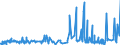 CN 53089012 /Exports /Unit = Prices (Euro/ton) /Partner: Extra-eur /Reporter: Eur27_2020 /53089012:Ramie Yarn, With a Linear Density of >= 277,8 Decitex `<= mn 36`