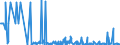 CN 53089012 /Exports /Unit = Quantities in tons /Partner: Germany /Reporter: Eur27_2020 /53089012:Ramie Yarn, With a Linear Density of >= 277,8 Decitex `<= mn 36`