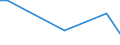 CN 53089012 /Exports /Unit = Quantities in tons /Partner: United Kingdom(Excluding Northern Ireland) /Reporter: Eur27_2020 /53089012:Ramie Yarn, With a Linear Density of >= 277,8 Decitex `<= mn 36`