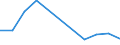 CN 53089013 /Exports /Unit = Quantities in tons /Partner: France /Reporter: Eur27 /53089013:Ramie Yarn, With a Linear Density of 277,8 Decitex to < 833,3 Decitex `> mc 12 to mc 36`