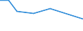 KN 53089013 /Importe /Einheit = Preise (Euro/Tonne) /Partnerland: Italien /Meldeland: Eur27 /53089013:Ramiegarne mit Einem Titer von 277,8 Dtex bis < 833,3 Dtex '> nm 12 bis nm 36'