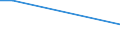 KN 53089013 /Importe /Einheit = Preise (Euro/Tonne) /Partnerland: Oesterreich /Meldeland: Eur27 /53089013:Ramiegarne mit Einem Titer von 277,8 Dtex bis < 833,3 Dtex '> nm 12 bis nm 36'