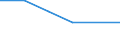 CN 53089013 /Imports /Unit = Quantities in tons /Partner: Germany /Reporter: Eur27 /53089013:Ramie Yarn, With a Linear Density of 277,8 Decitex to < 833,3 Decitex `> mc 12 to mc 36`