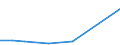 CN 53089013 /Imports /Unit = Quantities in tons /Partner: Italy /Reporter: Eur27 /53089013:Ramie Yarn, With a Linear Density of 277,8 Decitex to < 833,3 Decitex `> mc 12 to mc 36`