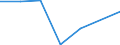 CN 53089013 /Imports /Unit = Quantities in tons /Partner: Switzerland /Reporter: Eur27 /53089013:Ramie Yarn, With a Linear Density of 277,8 Decitex to < 833,3 Decitex `> mc 12 to mc 36`