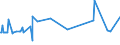 CN 53089019 /Exports /Unit = Prices (Euro/ton) /Partner: Germany /Reporter: Eur27_2020 /53089019:Ramie Yarn, With a Linear Density of < 277,8 Decitex `> mn 36`