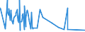 CN 53089019 /Exports /Unit = Prices (Euro/ton) /Partner: United Kingdom /Reporter: European Union /53089019:Ramie Yarn, With a Linear Density of < 277,8 Decitex `> mn 36`