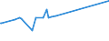 KN 53089019 /Exporte /Einheit = Preise (Euro/Tonne) /Partnerland: Griechenland /Meldeland: Eur28 /53089019:Ramiegarne mit Einem Titer von < 277,8 Dtex `> nm 36`