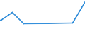 KN 53089019 /Exporte /Einheit = Preise (Euro/Tonne) /Partnerland: Spanien /Meldeland: Europäische Union /53089019:Ramiegarne mit Einem Titer von < 277,8 Dtex `> nm 36`