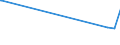 KN 53089019 /Exporte /Einheit = Preise (Euro/Tonne) /Partnerland: Tunesien /Meldeland: Europäische Union /53089019:Ramiegarne mit Einem Titer von < 277,8 Dtex `> nm 36`