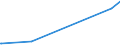 KN 53089019 /Exporte /Einheit = Preise (Euro/Tonne) /Partnerland: Kanada /Meldeland: Europäische Union /53089019:Ramiegarne mit Einem Titer von < 277,8 Dtex `> nm 36`