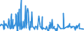 CN 53089019 /Exports /Unit = Prices (Euro/ton) /Partner: Intra-eur /Reporter: Eur27_2020 /53089019:Ramie Yarn, With a Linear Density of < 277,8 Decitex `> mn 36`