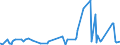 CN 53089019 /Exports /Unit = Prices (Euro/ton) /Partner: Extra-eur /Reporter: Eur27_2020 /53089019:Ramie Yarn, With a Linear Density of < 277,8 Decitex `> mn 36`