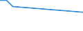 KN 53089019 /Exporte /Einheit = Mengen in Tonnen /Partnerland: Bosn.-herzegowina /Meldeland: Europäische Union /53089019:Ramiegarne mit Einem Titer von < 277,8 Dtex `> nm 36`