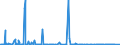 KN 53089019 /Exporte /Einheit = Mengen in Tonnen /Partnerland: Intra-eur /Meldeland: Eur27_2020 /53089019:Ramiegarne mit Einem Titer von < 277,8 Dtex `> nm 36`