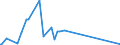 KN 53089019 /Exporte /Einheit = Werte in 1000 Euro /Partnerland: Griechenland /Meldeland: Eur28 /53089019:Ramiegarne mit Einem Titer von < 277,8 Dtex `> nm 36`