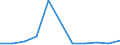 KN 53089090 /Exporte /Einheit = Preise (Euro/Tonne) /Partnerland: Belgien/Luxemburg /Meldeland: Eur27 /53089090:Garne aus Pflanzlichen Spinnstoffen (Ausg. aus Flachs `leinengarne`, Garne aus Jute Oder Anderen Textilen Bastfasern der Pos. 5303, Kokosgarne, Hanfgarne, Papiergarne, Ramiegarne Sowie Baumwollgarne)