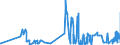 KN 53089090 /Exporte /Einheit = Preise (Euro/Tonne) /Partnerland: Irland /Meldeland: Eur27_2020 /53089090:Garne aus Pflanzlichen Spinnstoffen (Ausg. aus Flachs `leinengarne`, Garne aus Jute Oder Anderen Textilen Bastfasern der Pos. 5303, Kokosgarne, Hanfgarne, Papiergarne, Ramiegarne Sowie Baumwollgarne)