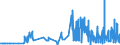 KN 53089090 /Exporte /Einheit = Preise (Euro/Tonne) /Partnerland: Daenemark /Meldeland: Eur27_2020 /53089090:Garne aus Pflanzlichen Spinnstoffen (Ausg. aus Flachs `leinengarne`, Garne aus Jute Oder Anderen Textilen Bastfasern der Pos. 5303, Kokosgarne, Hanfgarne, Papiergarne, Ramiegarne Sowie Baumwollgarne)