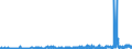 KN 53091190 /Exporte /Einheit = Preise (Euro/Bes. Maßeinheiten) /Partnerland: Irland /Meldeland: Eur27_2020 /53091190:Gewebe aus Flachs `leinengewebe`, mit Einem Anteil an Flachs von >= 85 Ght, Gebleicht