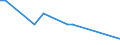 CN 53091900 /Exports /Unit = Prices (Euro/suppl. units) /Partner: Sierra Leone /Reporter: Eur15 /53091900:Woven Fabrics of Flax, Containing >= 85% Flax by Weight, Dyed, Made of Yarn of Different Colours, or Printed