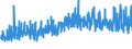 KN 53092900 /Exporte /Einheit = Preise (Euro/Bes. Maßeinheiten) /Partnerland: Oesterreich /Meldeland: Eur27_2020 /53092900:Gewebe aus überwiegend, Jedoch < 85 ght Flachs `leinengewebe`, Gefärbt, Buntgewebt Oder Bedruckt