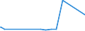 KN 53092900 /Exporte /Einheit = Preise (Euro/Bes. Maßeinheiten) /Partnerland: Mali /Meldeland: Europäische Union /53092900:Gewebe aus überwiegend, Jedoch < 85 ght Flachs `leinengewebe`, Gefärbt, Buntgewebt Oder Bedruckt