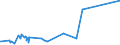 KN 53092900 /Exporte /Einheit = Preise (Euro/Bes. Maßeinheiten) /Partnerland: Kap Verde /Meldeland: Europäische Union /53092900:Gewebe aus überwiegend, Jedoch < 85 ght Flachs `leinengewebe`, Gefärbt, Buntgewebt Oder Bedruckt