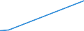 KN 53092900 /Exporte /Einheit = Preise (Euro/Bes. Maßeinheiten) /Partnerland: Aequat.guin. /Meldeland: Europäische Union /53092900:Gewebe aus überwiegend, Jedoch < 85 ght Flachs `leinengewebe`, Gefärbt, Buntgewebt Oder Bedruckt