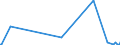 KN 53092900 /Exporte /Einheit = Preise (Euro/Bes. Maßeinheiten) /Partnerland: Tansania /Meldeland: Europäische Union /53092900:Gewebe aus überwiegend, Jedoch < 85 ght Flachs `leinengewebe`, Gefärbt, Buntgewebt Oder Bedruckt