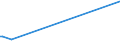 KN 53092900 /Exporte /Einheit = Preise (Euro/Bes. Maßeinheiten) /Partnerland: Mosambik /Meldeland: Europäische Union /53092900:Gewebe aus überwiegend, Jedoch < 85 ght Flachs `leinengewebe`, Gefärbt, Buntgewebt Oder Bedruckt