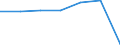 KN 53092910 /Exporte /Einheit = Preise (Euro/Bes. Maßeinheiten) /Partnerland: Schweiz /Meldeland: Eur27 /53092910:Gewebe aus Ueberwiegend, Jedoch < 85 ght Flachs 'leinengewebe', Gefaerbt Oder Buntgewebt