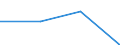 KN 53092910 /Exporte /Einheit = Preise (Euro/Bes. Maßeinheiten) /Partnerland: Schweiz /Meldeland: Eur27 /53092910:Gewebe aus Ueberwiegend, Jedoch < 85 ght Flachs 'leinengewebe', Gefaerbt Oder Buntgewebt