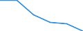 KN 53092910 /Exporte /Einheit = Preise (Euro/Bes. Maßeinheiten) /Partnerland: Ehem.jug.rep.mazed /Meldeland: Eur27 /53092910:Gewebe aus Ueberwiegend, Jedoch < 85 ght Flachs 'leinengewebe', Gefaerbt Oder Buntgewebt