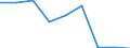 CN 53092990 /Exports /Unit = Prices (Euro/suppl. units) /Partner: Canary /Reporter: Eur27 /53092990:Woven Fabrics of Flax, Containing Predominantly, but < 85% Flax by Weight, Printed