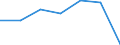 CN 53092990 /Exports /Unit = Prices (Euro/suppl. units) /Partner: Switzerland /Reporter: Eur27 /53092990:Woven Fabrics of Flax, Containing Predominantly, but < 85% Flax by Weight, Printed