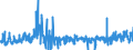 KN 5309 /Exporte /Einheit = Preise (Euro/Tonne) /Partnerland: Irland /Meldeland: Eur27_2020 /5309:Gewebe aus Flachs `leinengewebe`