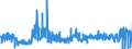 KN 5309 /Exporte /Einheit = Preise (Euro/Tonne) /Partnerland: Daenemark /Meldeland: Eur27_2020 /5309:Gewebe aus Flachs `leinengewebe`